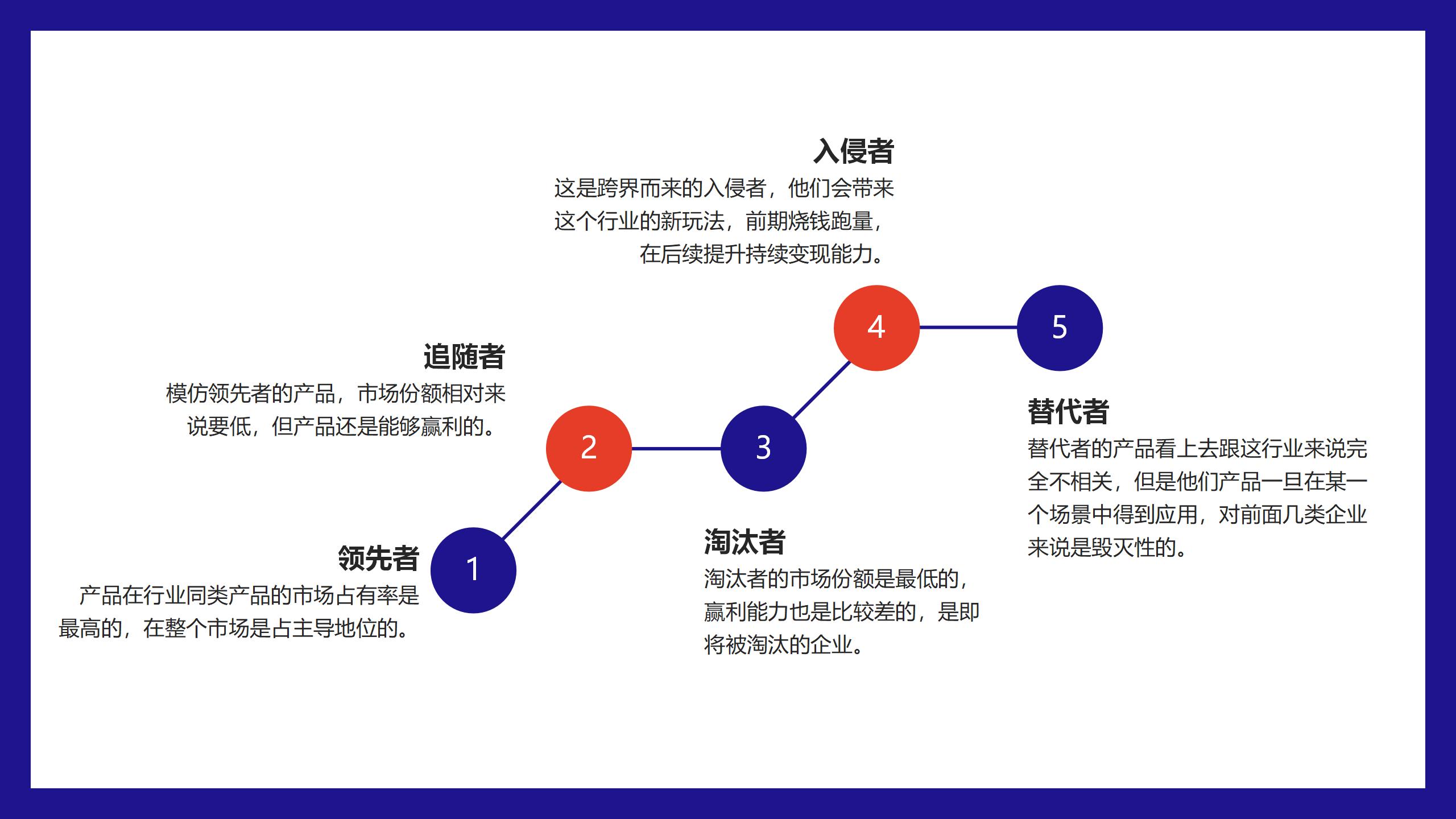 产品经理，产品经理网站